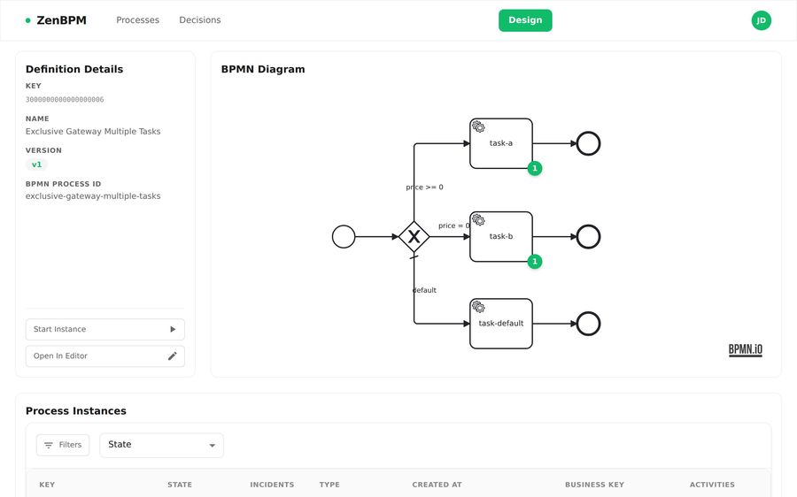 ZenBPM UI: detail BPMN procesu s běžícími instancemi